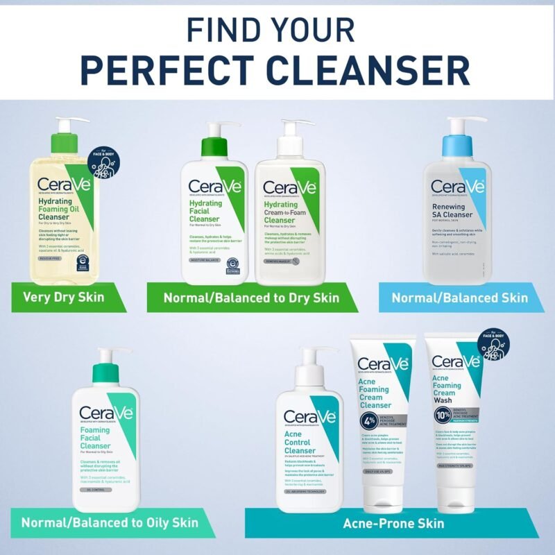CeraVe Foaming Facial Cleanser, Daily Face Wash for Oily Skin with Hyaluronic Acid, Ceramides, and Niacinamide, Fragrance Free, 16 Fluid Ounce Visit the CeraVe Store - Image 4